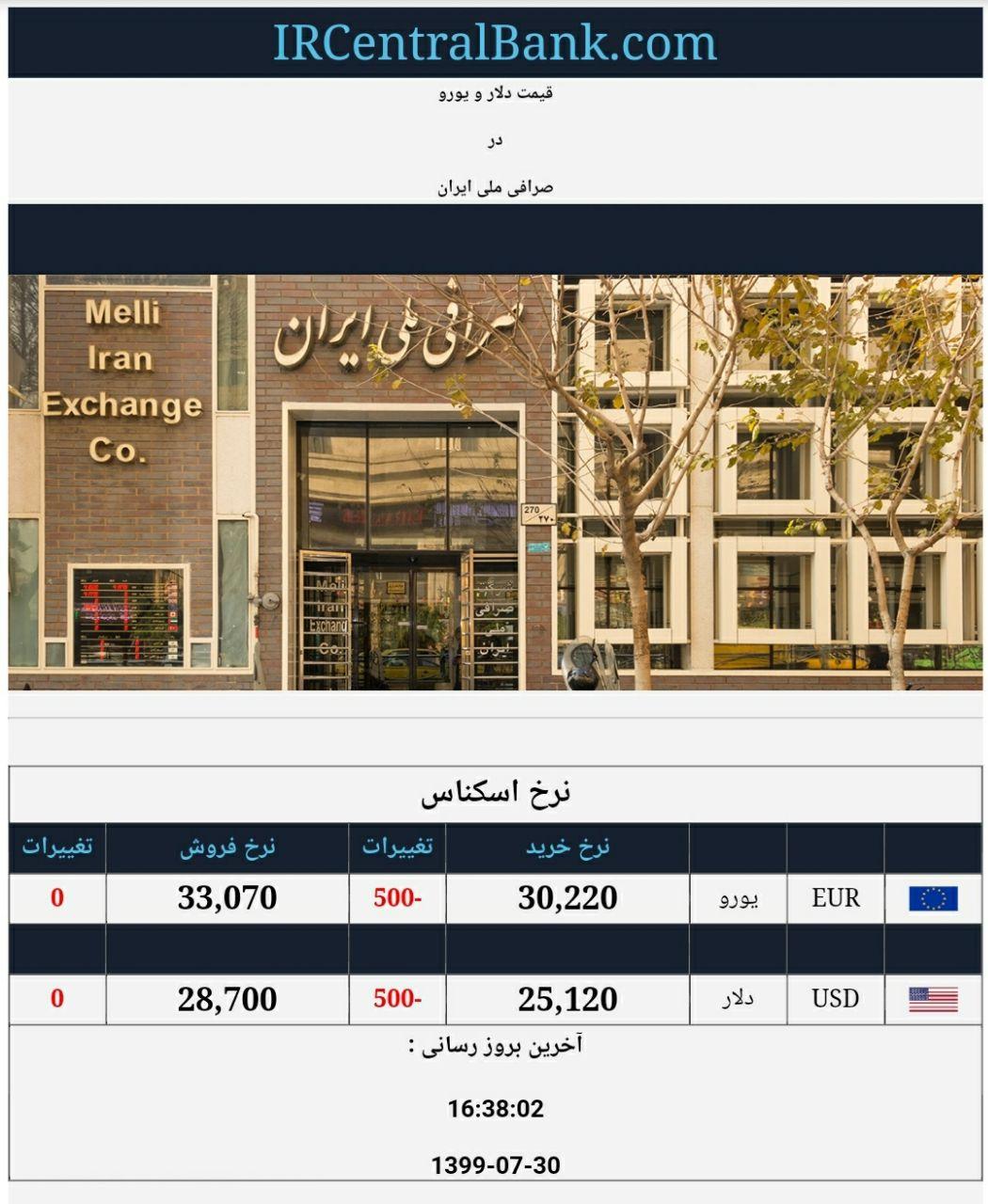 قیمت دلار و یورو در صرافی  ملی امروز 30 مهر 99