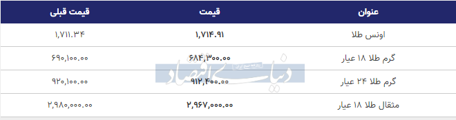 قیمت طلا امروز 25 اردیبهشت 