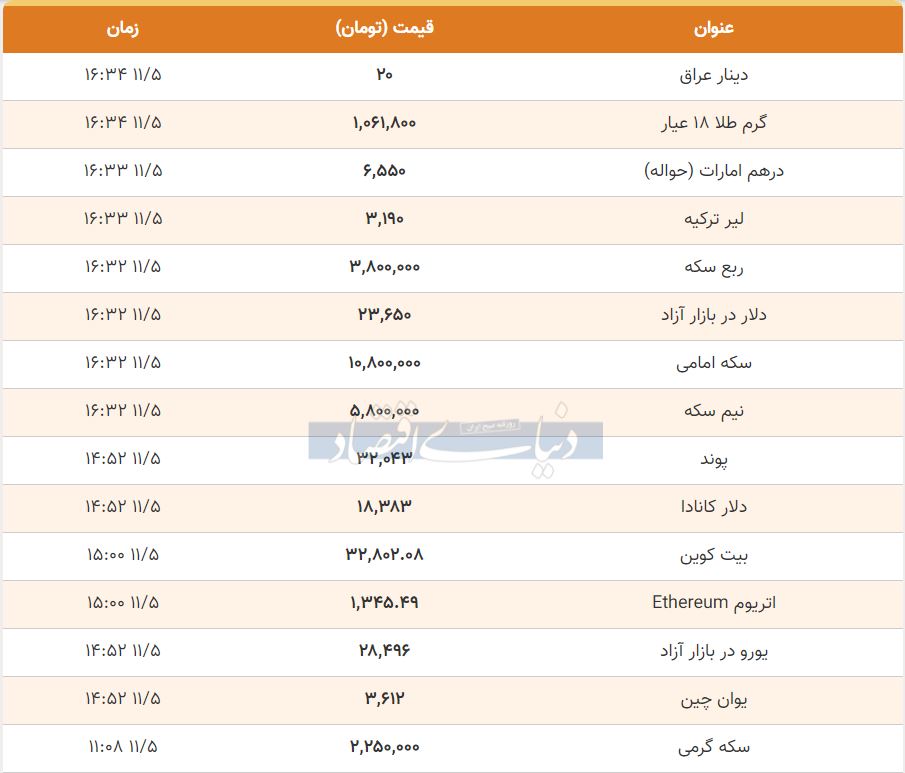 قیمت طلا، سکه و دلار امروز پنجم بهمن 99