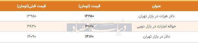 قیمت دلار در بازار امروز تهران 27 بهمن 98