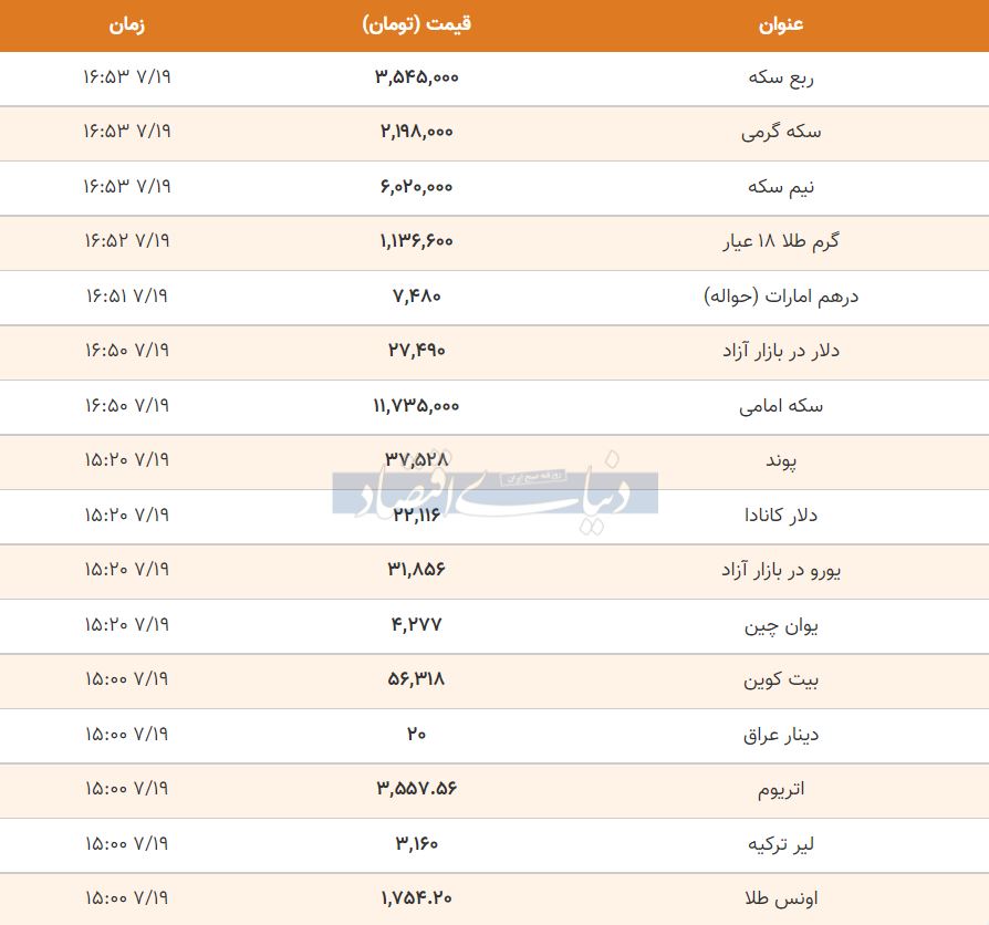 قیمت طلا، سکه و دلار امروز 18 مهر 1400