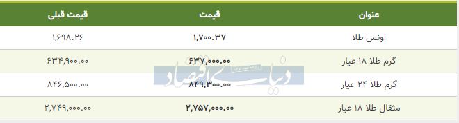 قیمت طلا امروز 14 اردیبهشت 99
