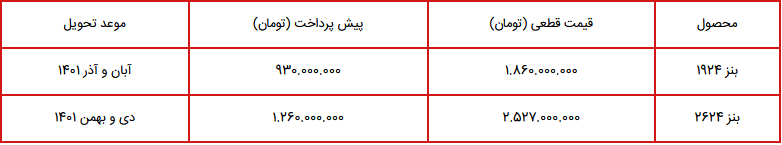 شرایط پیش فروش ایران خودرو دیزل اعلام شد 2