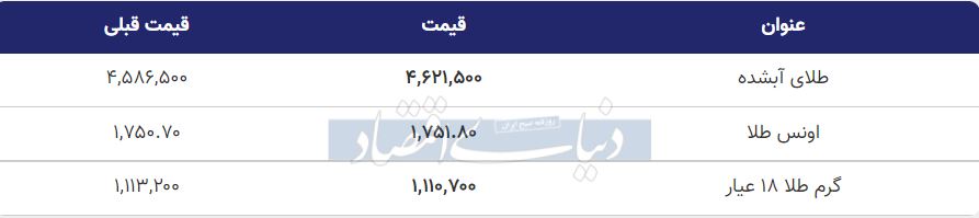 قیمت طلا امروز 21 مرداد 1400