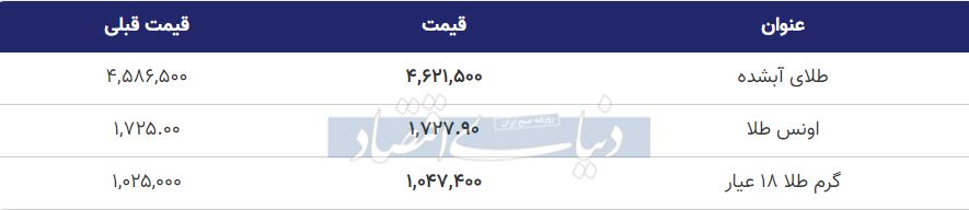 قیمت طلا امروز 23 اسفند 99