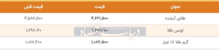 قیمت طلا امروز پنجم مرداد 1400
