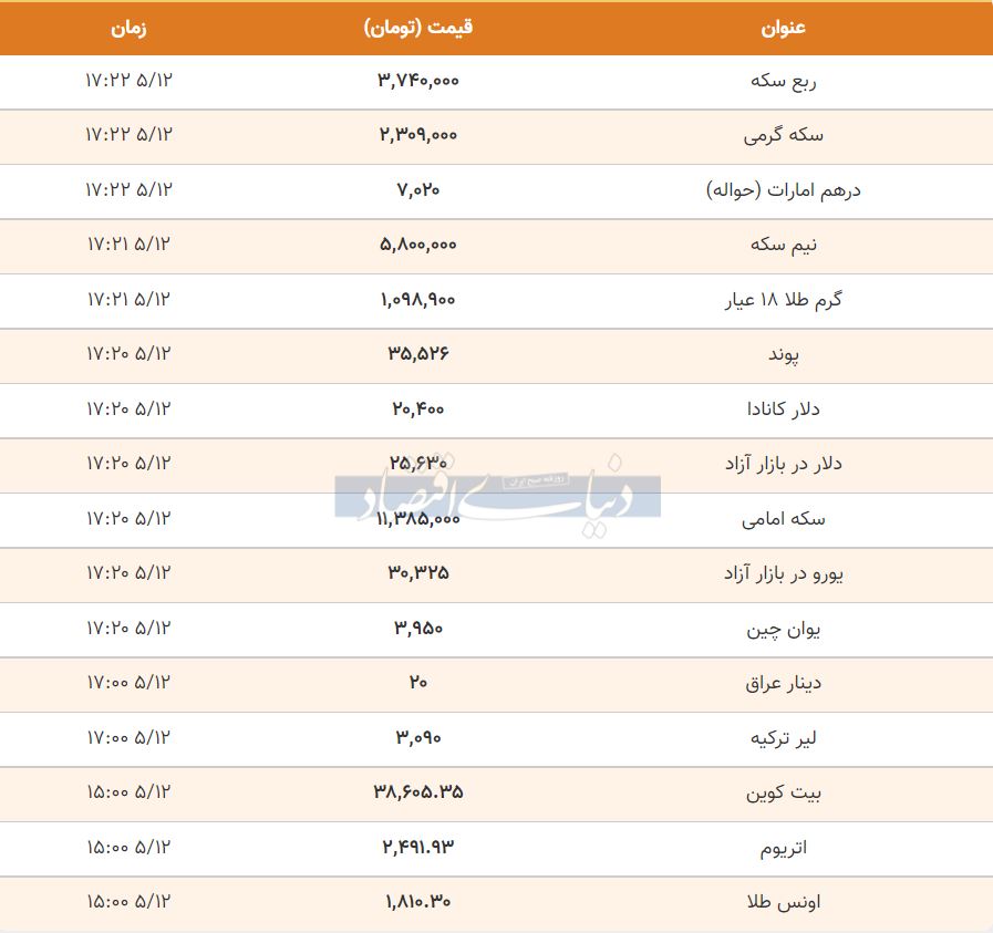 قیمت طلا، سکه و دلار امروز 12 مرداد 1400