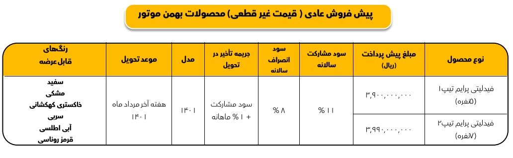 طرح پیش فروش دیگینیتی و فیدلیتی اردیبهشت 1401
