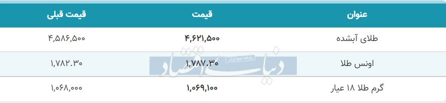 قیمت طلا امروز 12 تیر 99