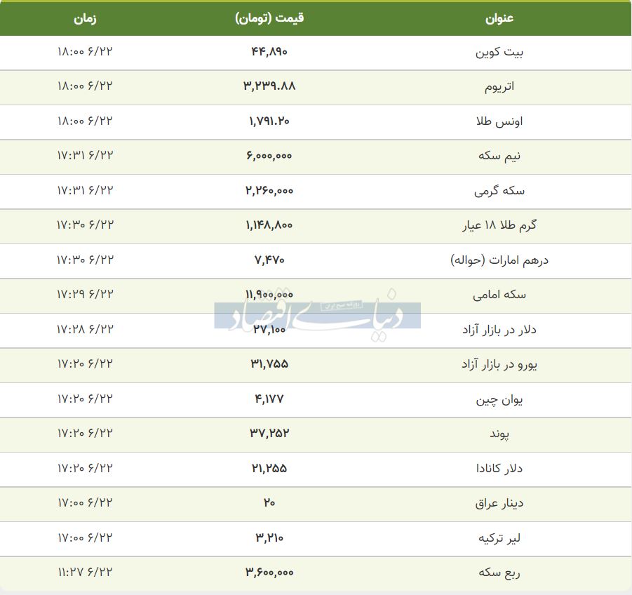 قیمت طلا، سکه و دلار امروز 22 شهریور 1400