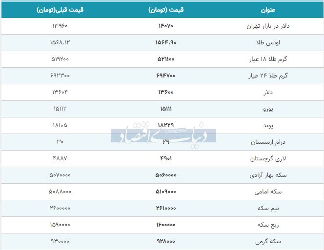 آخرین قیمت سکه و دلار در بازار / افزایش نرخ طلا + جدول 2
