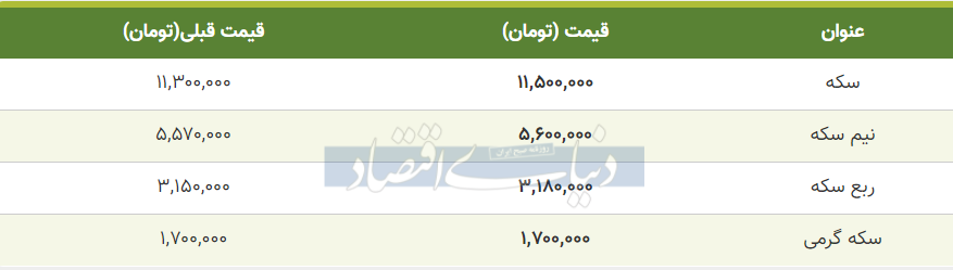 قیمت سکه امروز 12 شهریور 99