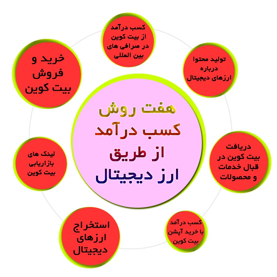 داریک لند3