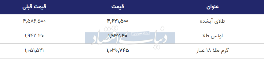 قیمت طلا امروز اول شهریور 99