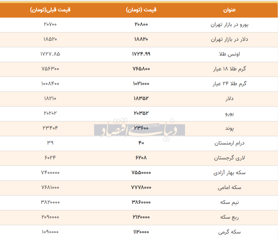 قیمت طلا، سکه و دلار امروز 29 خرداد 99