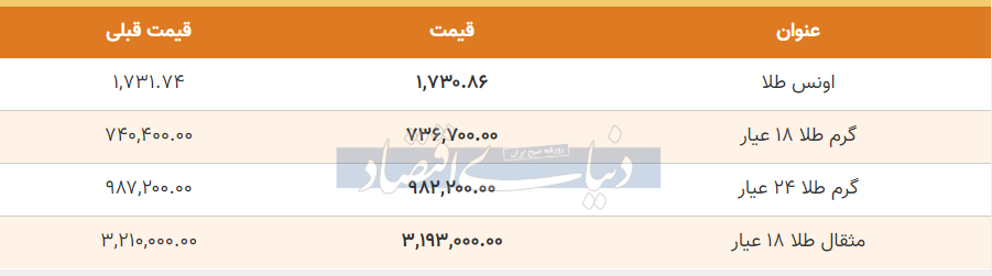 قیمت طلا امروز 24 خرداد 99