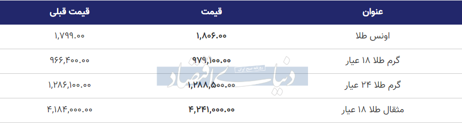 قیمت طلا امروز 23 تیر 99