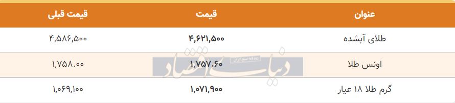 قیمت طلا امروز 9 تیر 99