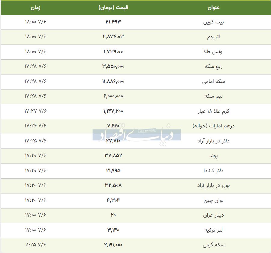 قیمت طلا، سکه و دلار امروز ششم مهر 1400