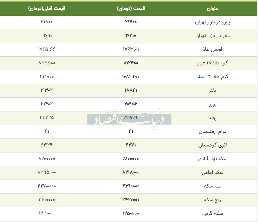 قیمت طلا، سکه و دلار امروز پنجم تیر 99
