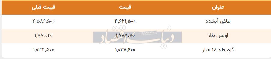 قیمت طلا امروز 9 آذر 99