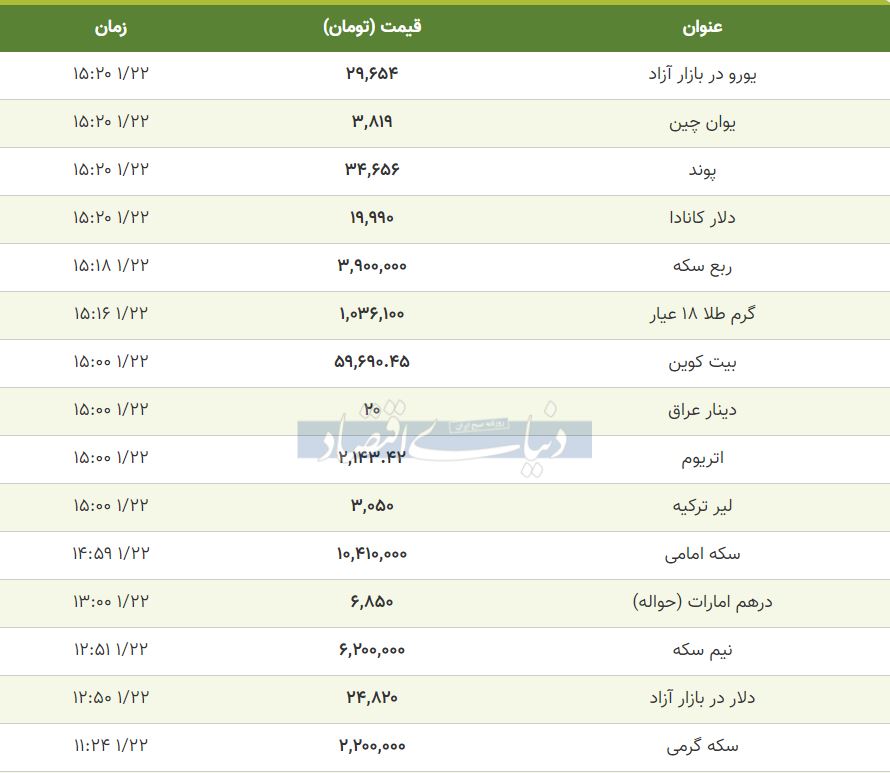 قیمت طلا، سکه و دلار امروز 22 فروردین 99