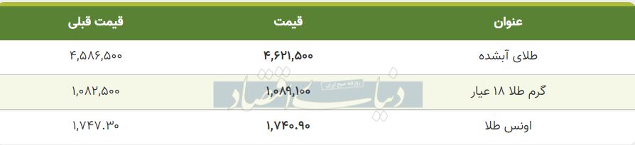 قیمت طلا امروز 18 مرداد 1400