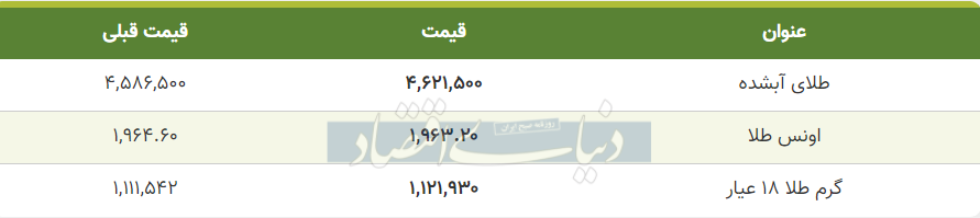 قیمت طلا امروز 12 شهریور 99