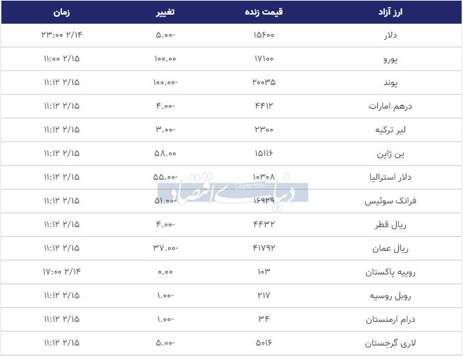 قیمت انواع ارز در بازار امروز
