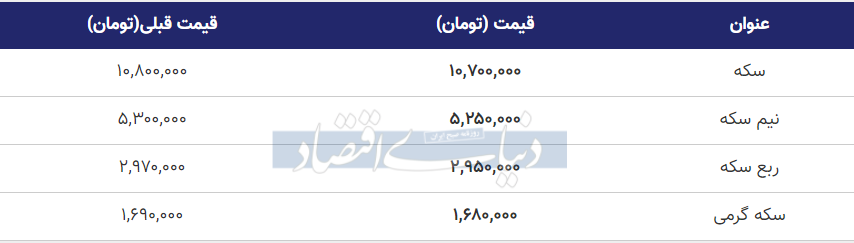 قیمت سکه امروز اول شهریور 99