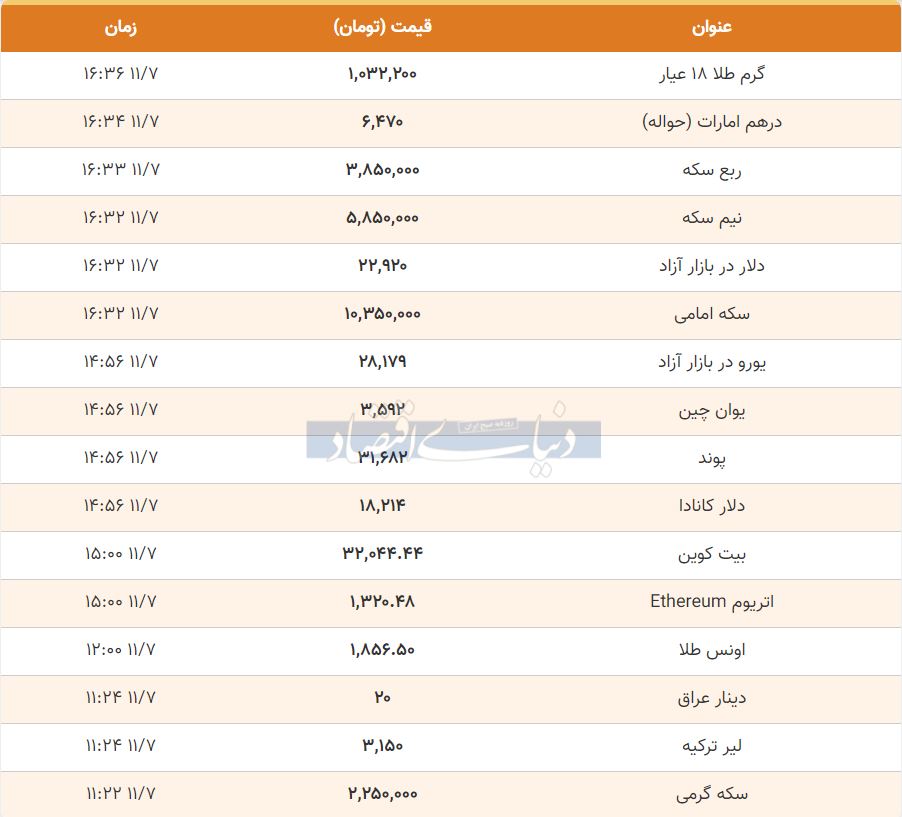 قیمت طلا، سکه و دلار امروز هفتم بهمن 99