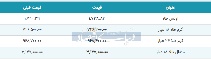 قیمت طلا امروز 13 خرداد 99