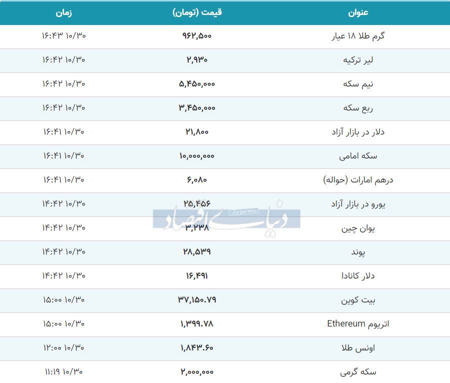 قیمت طلا، سکه و دلار امروز 30 دی 99