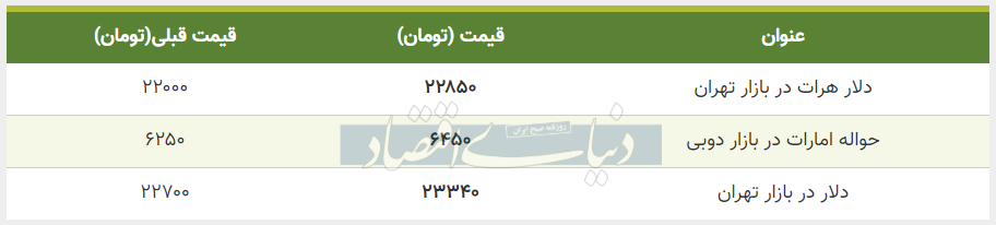 قیمت دلار در بازار امروز تهران 23 تیر 99