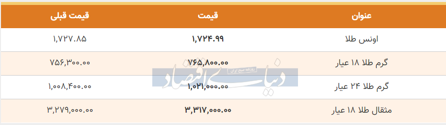 قیمت طلا امروز 29 خرداد 99