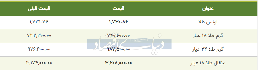 قیمت طلا امروز 25 خرداد 99