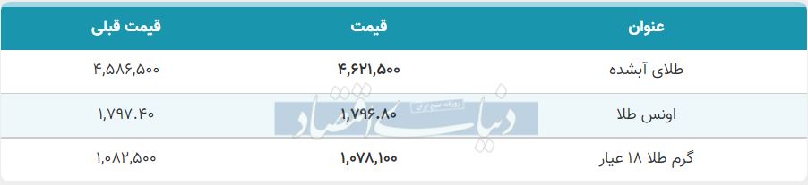 قیمت طلا امروز پنجم خرداد 1400