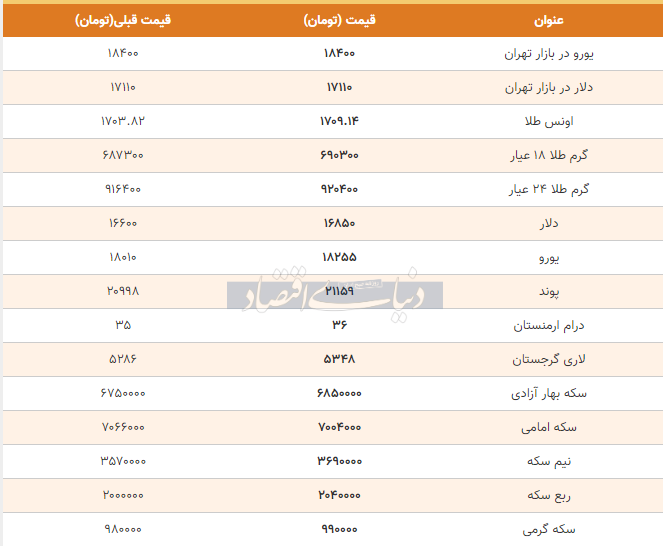 قیمت طلا، سکه و دلار امروز 24 اردیبهشت 99