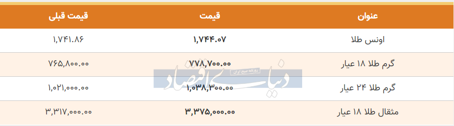 قیمت طلا امروز 31 خرداد 99
