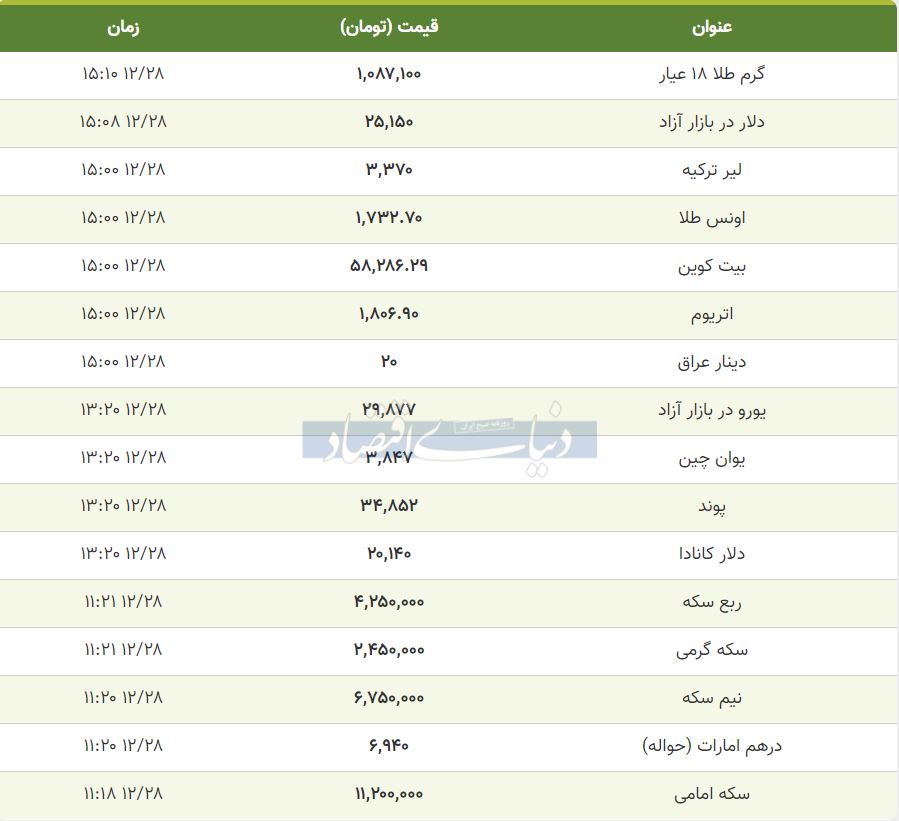 قیمت طلا، سکه و دلار امروز 28 اسفند 99