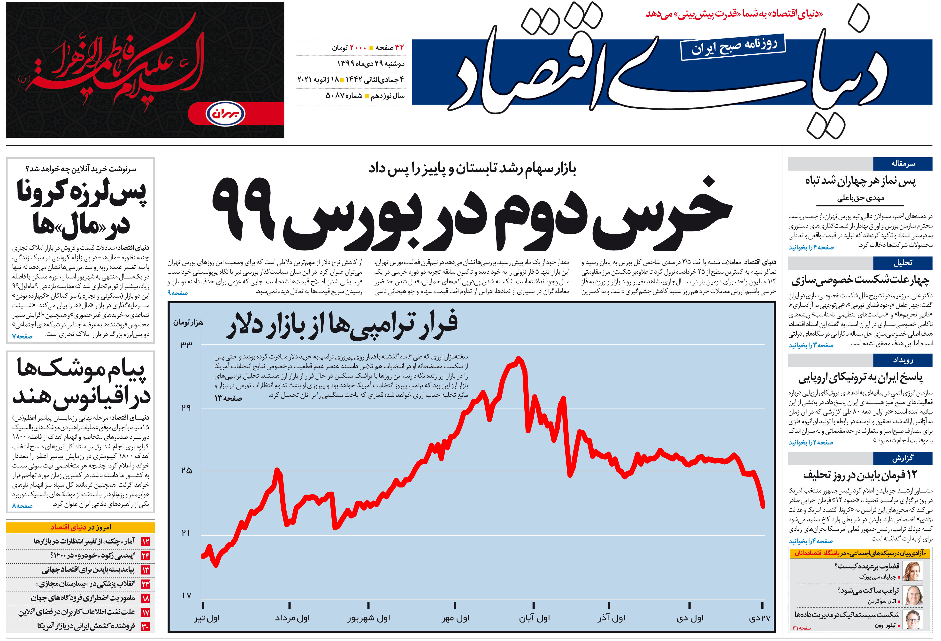 شماره 5087
