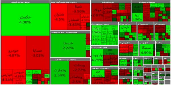 استراتژی متفاوت حقیقی‌ها و حقوقی‌ها در بورس و فرابورس