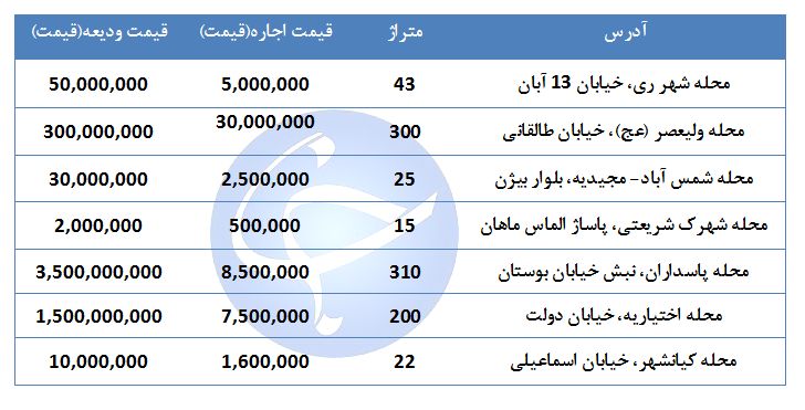 بهای اجاره مغازه در نقاط مختلف تهران چقدر است؟ + جدول