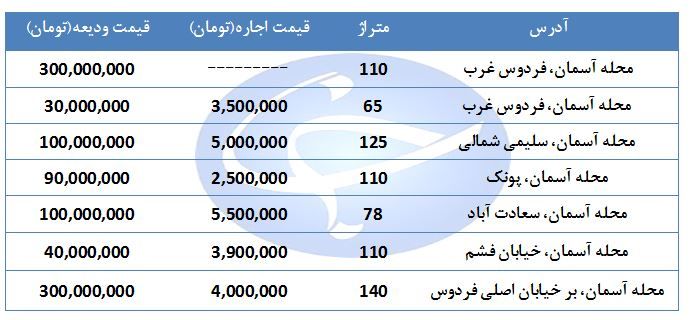 اجاره نشینی در منطقه آسمان چقدر هزینه دارد؟ + قیمت