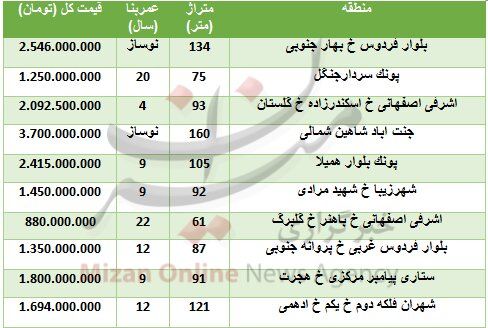 قیمت آپارتمان در منطقه ۵ چقدر تمام میشود؟